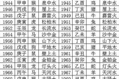 癸巳年五行|八字干支解讀——癸巳：富貴之蛇，蛻變成龍！